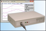 Microlink strain measurement USB unit