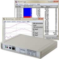 851-SG: Strain Data Logger with Digital I/O and Counting
